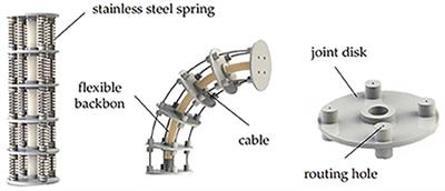 QPSO-MPC based tracking algorithm for cable-driven continuum robots